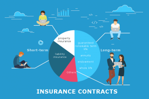 short term insurance contracts vs long term insurance contracts