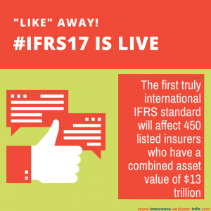 IFRS17 is live