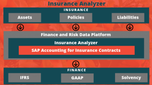 Insurance Analyzer Structure