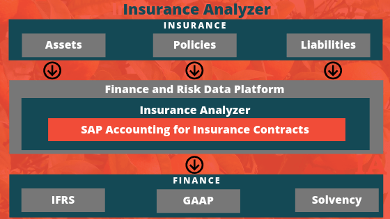 Insurance Analyzer Structure